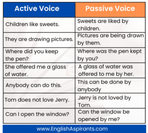 assignment 06.07 voice activity